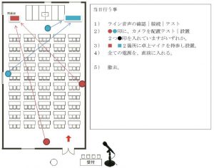 セミナー会場見取り図